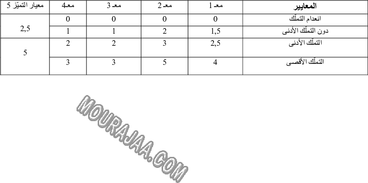 امتحان_رياضيات_سنة_ثانية_ثلاثي_الثالث_240