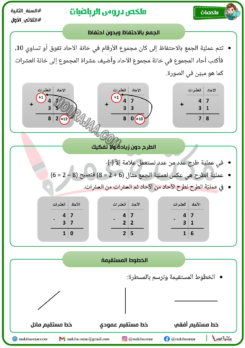 ملخص دروس الرياضيات سنة ثانية ثلاثي الاول