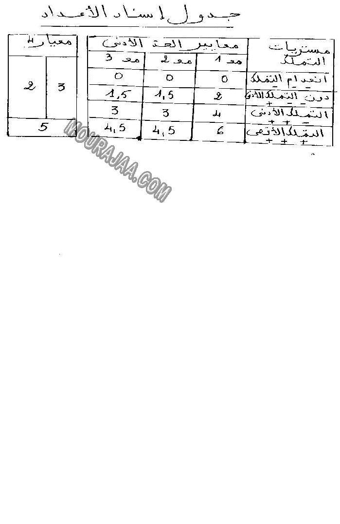 الإنتاج الكتابي-السنة الأولى-الثلاثي الأول-2