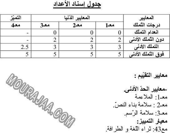 امتحان انتاج كتابي سنة اولى ثلاثي الثالث 