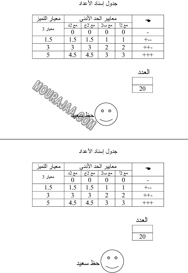 امتحان قراءة سنة اولى ثلاثي الثالث 