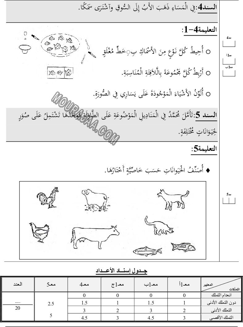 تقييــم مكتسـبات التّلامــيذ-نهايـــة الثّلاثــي الأول في الرياضّيات 1 (2)