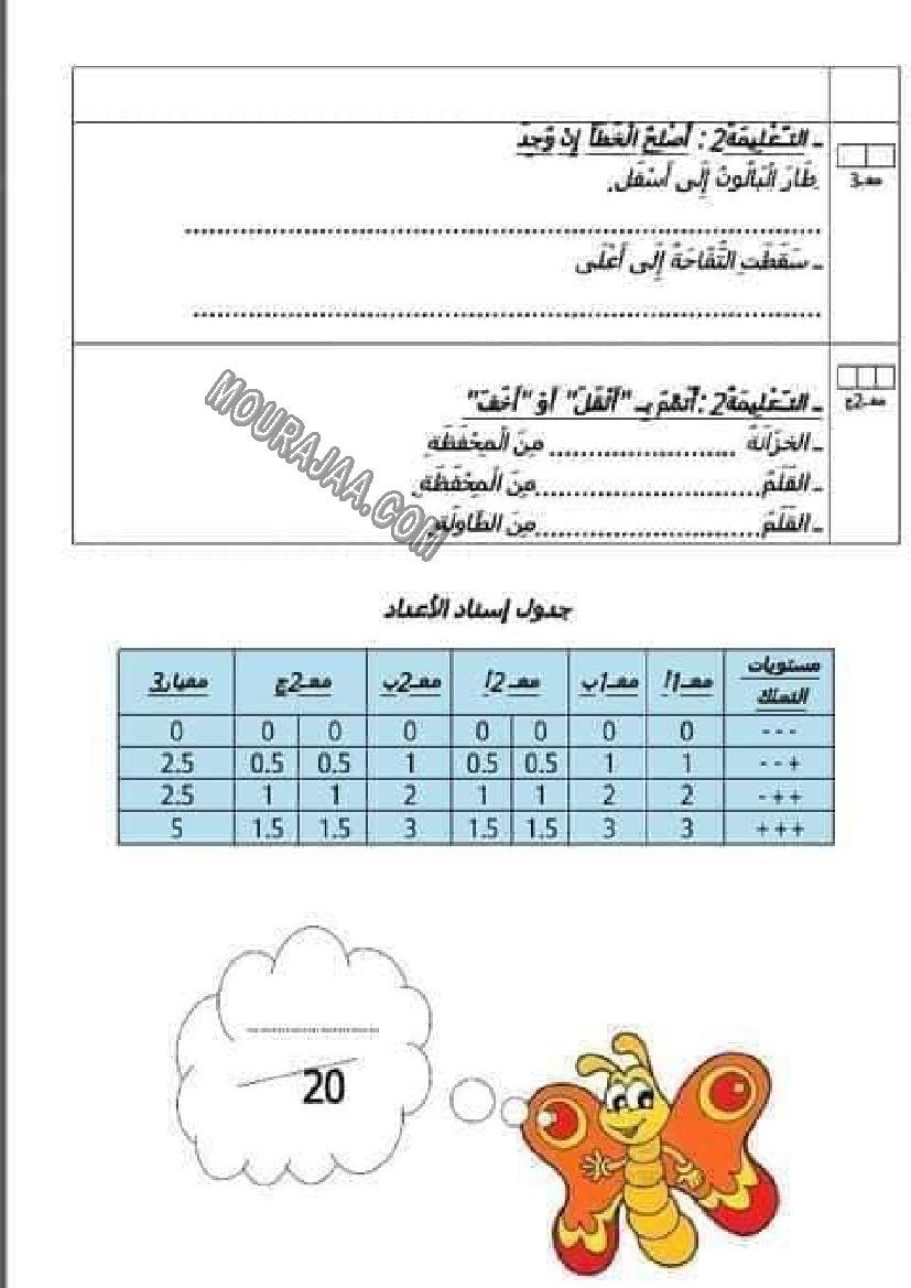 امتحان ايقاظ علمي سنة اولى الثلاثي الثالث 