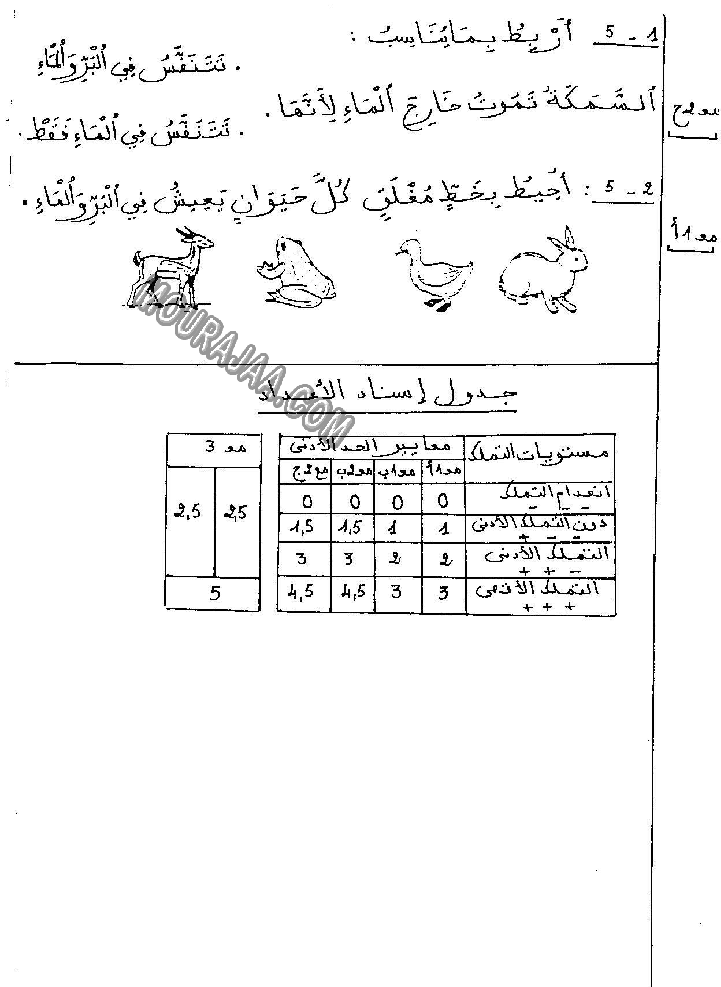امتحان ايقاظ علمي سنة اولى ثلاثي الثالث 
