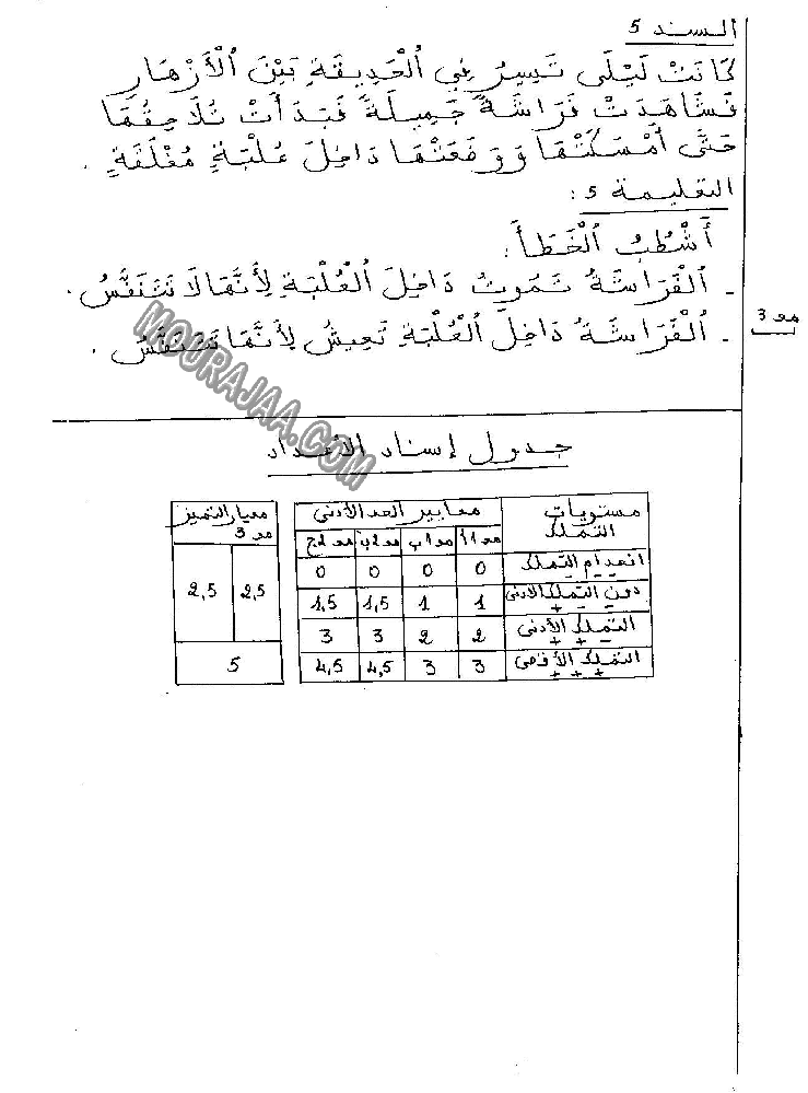 امتحان ايقاظ علمي سنة اولى ثلاثي الثالث 