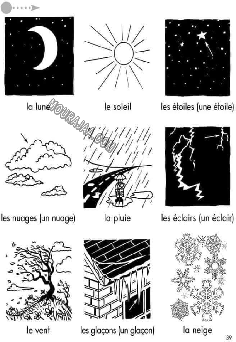 le ciel et les elements de nature