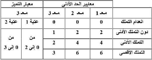 امتحان انتاج كتابي السنة الرابعة اثلاثي الثاني