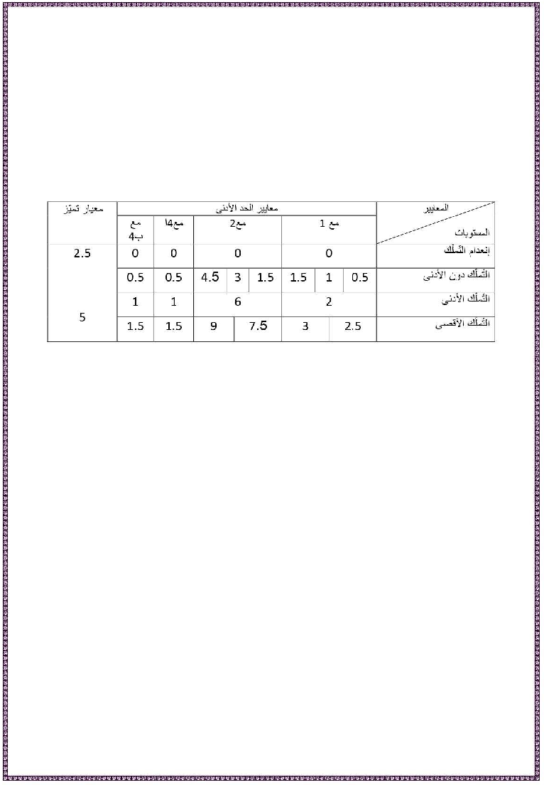 امتحان انتاج كتابي السنة الرابعة اثلاثي الثاني7
