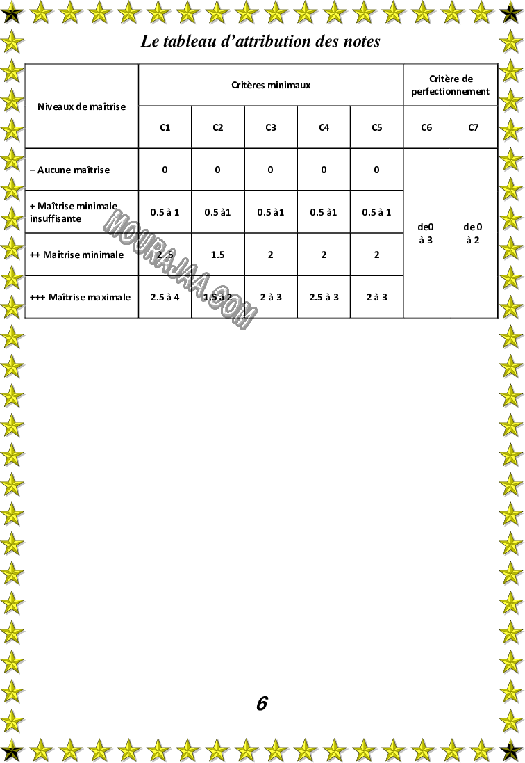 protocole production écrite 2T 4eA laila