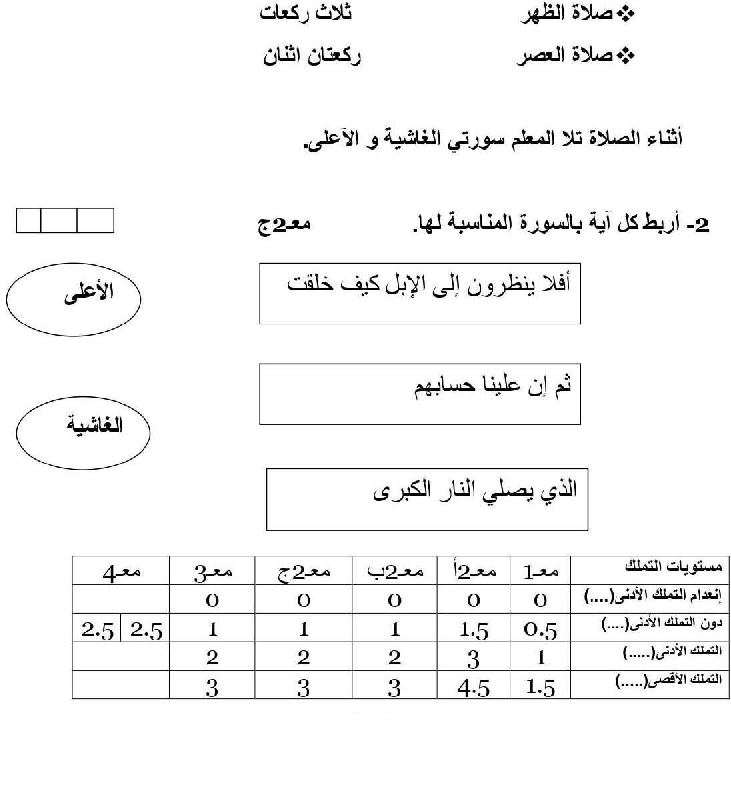 امتحان تربية اسلامية سنة الرابعة الثلاثي الثاني6