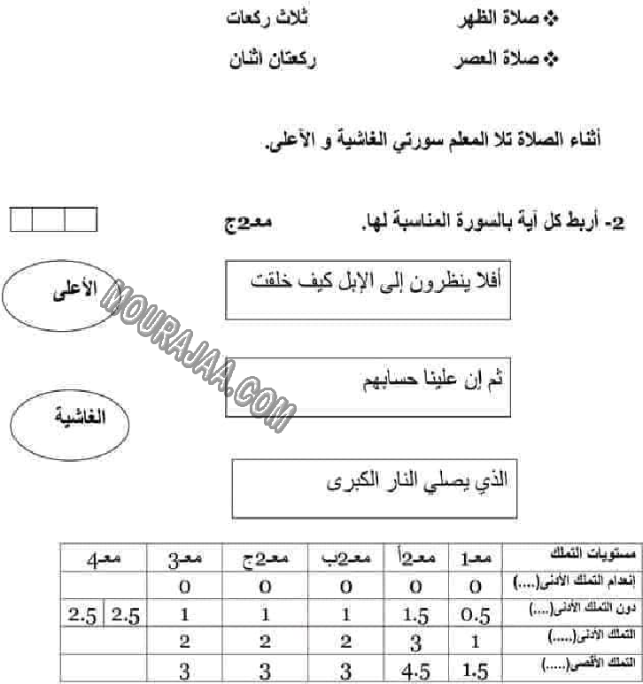 امتحان تربية اسلامية سنة رابعة الثلاثي الثاني 606