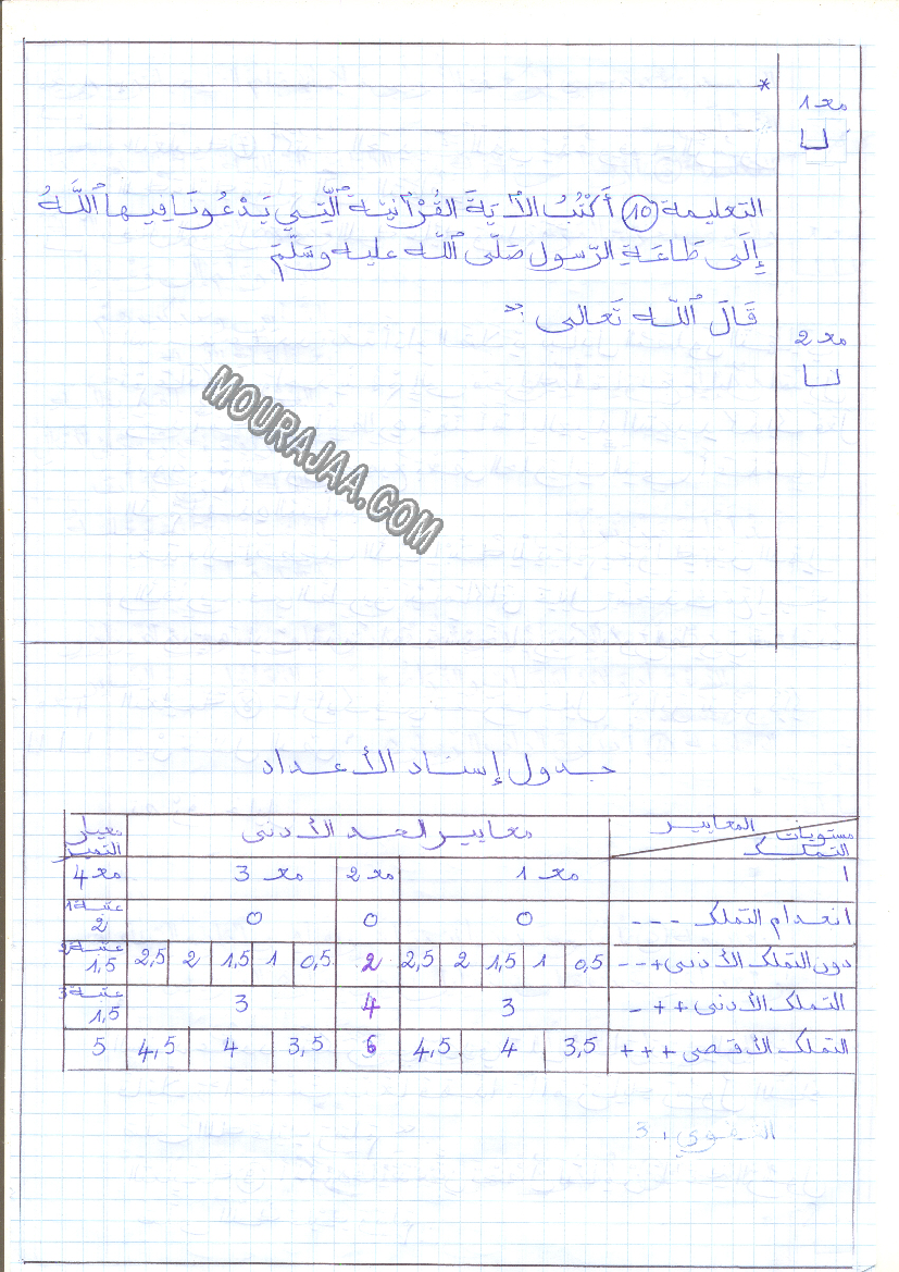 امتحان تربية اسلامية سنة رابعة ثلاثي الثالث 