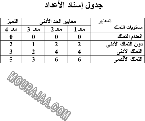 امتحان تربية اسلامية سنة رابعة ثلاثي الثالث 