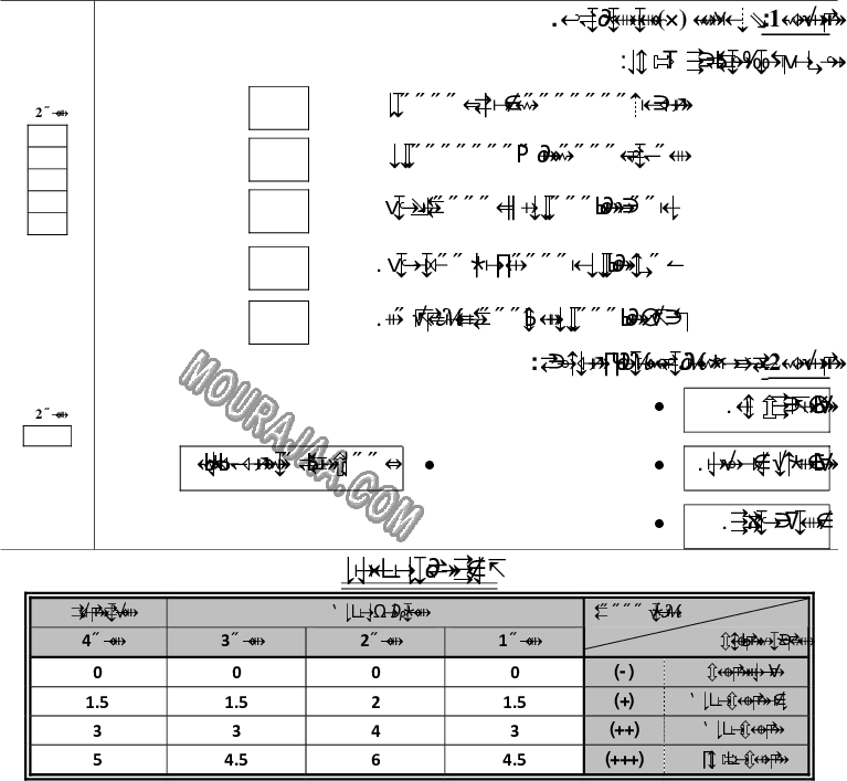 امتحان تربية اسلامية سنة رابعة ثلاثي الثالث 