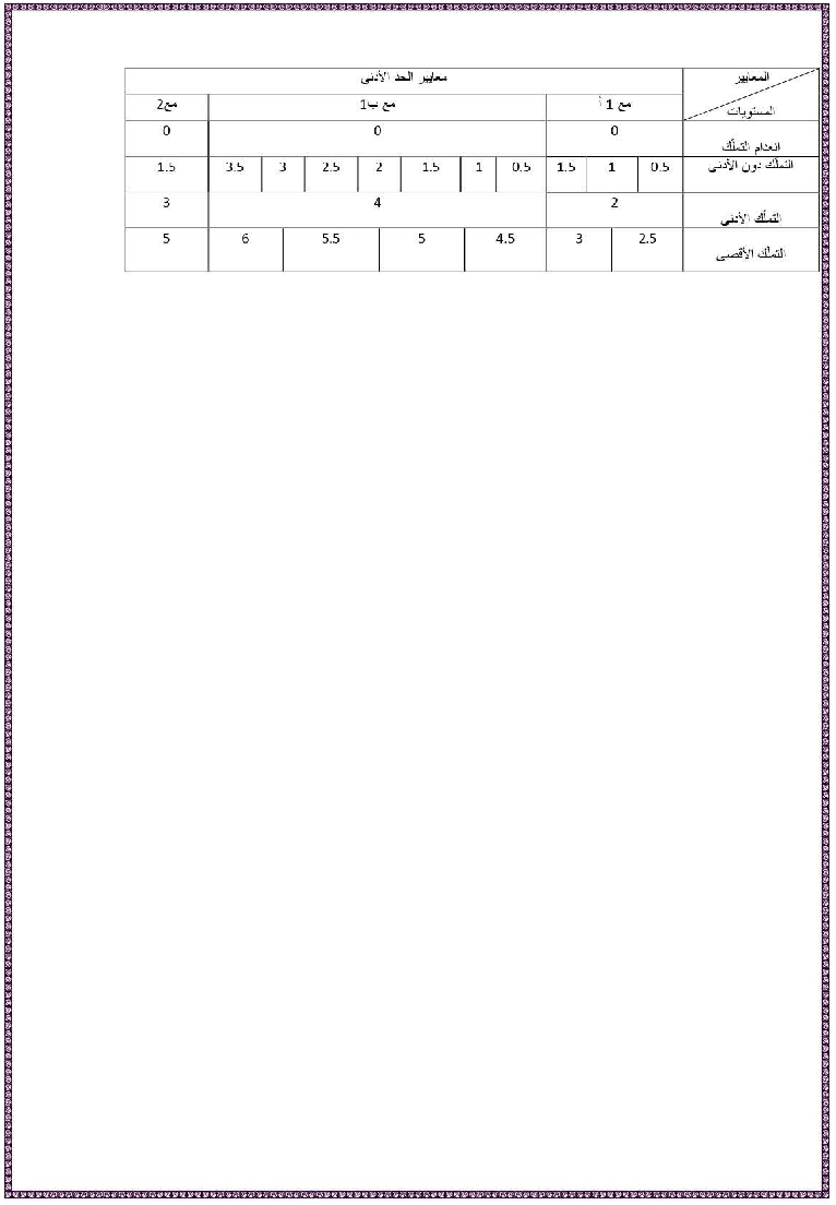 امتحان قواعد اللغة سنة الرابعة الثلاثي الثاني4