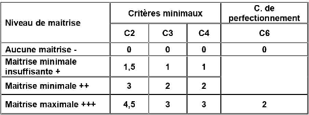 epreuve lecture comprehension quatrieme 2tr