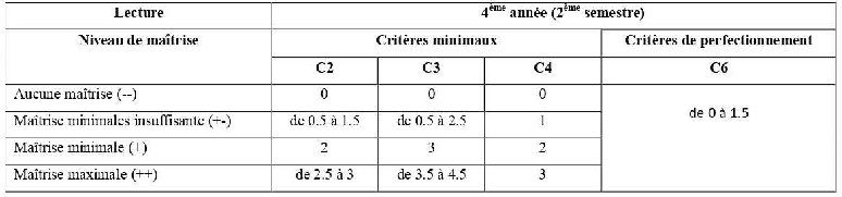 epreuve lecture comprehension quatrieme 2tr789