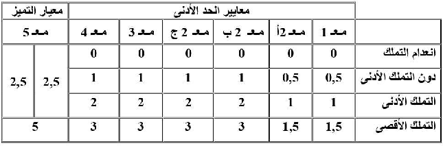 امتحان رياضيات سنة الرابعة الثلاثي الثاني