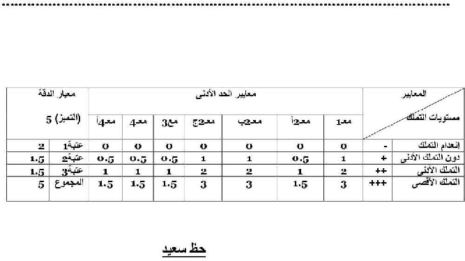 امتحان رياضيات سنة الرابعة الثلاثي الثاني7