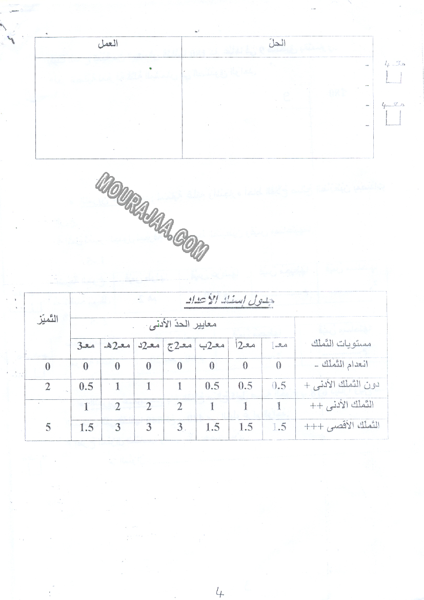 امتحان رياضيات سنة رابعة ثلاثي الثالث 