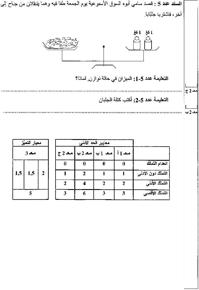 امتحان ايقاظ علمي سنة الرابعة الثلاثي الثاني