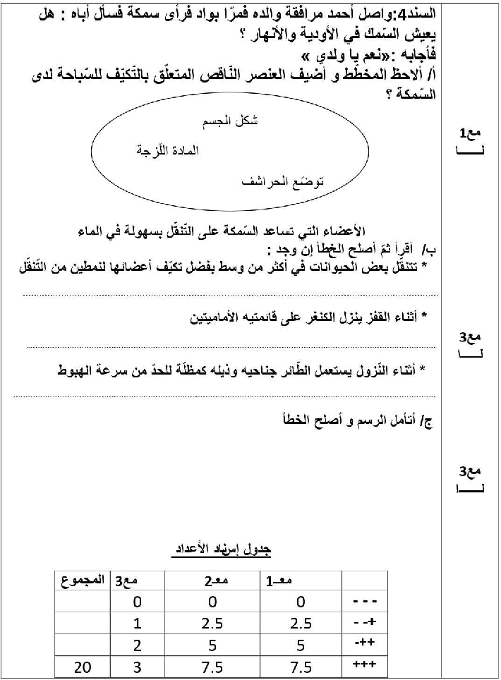 امتحان ايقاظ علمي سنة الرابعة الثلاثي الثاني6