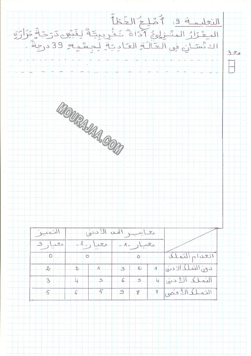 امتحان ايقاظ علمي سنة رابعة ثلاثي الثالث 