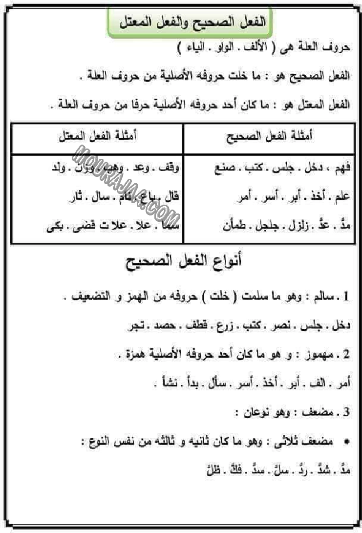 الفعل الصحيح و الفعل المعتل 2022