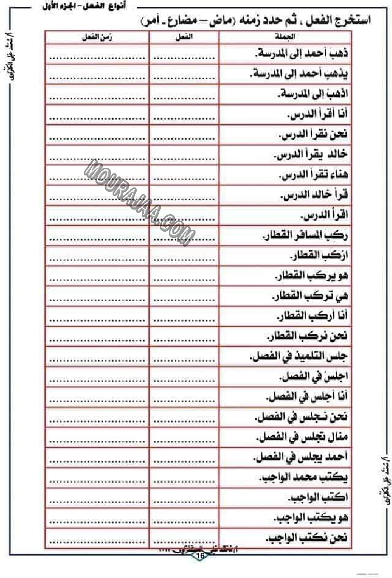 الفعل الماصي و الفعل المضارع 2022