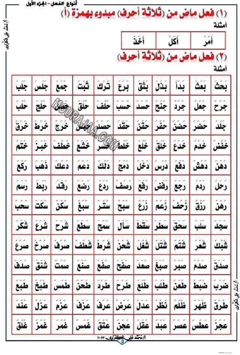 الفعل الماصي و الفعل المضارع 2022