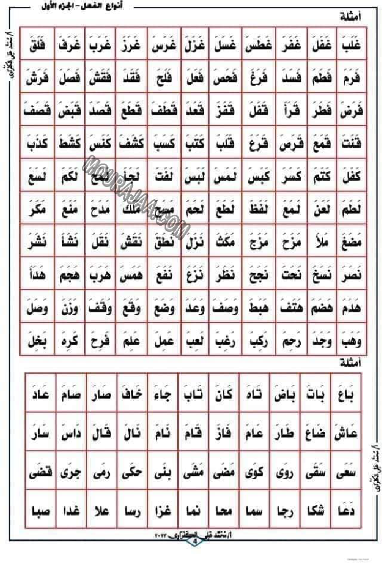 الفعل الماصي و الفعل المضارع 2022