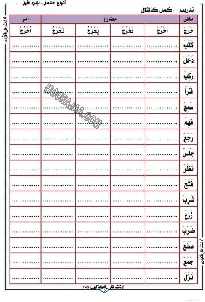 الفعل الماصي و الفعل المضارع 2022