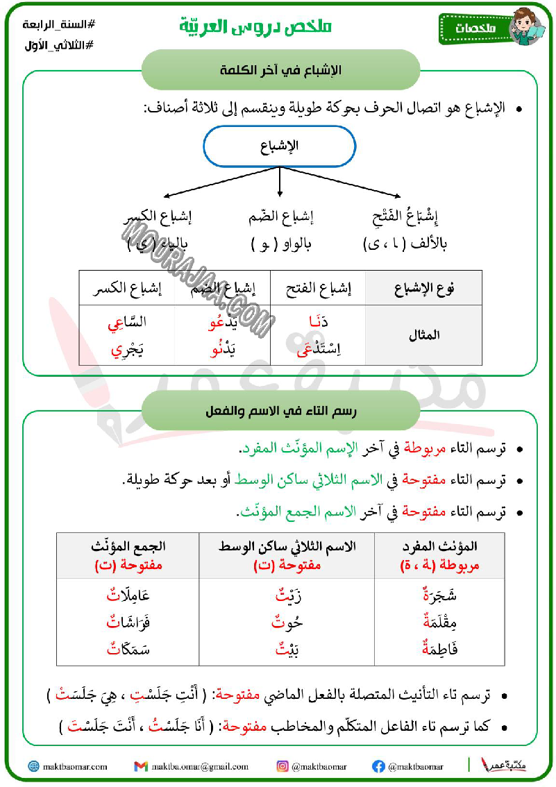 ملخص دروس عربية سنة الرابعة الثلاثي الاول 2022
