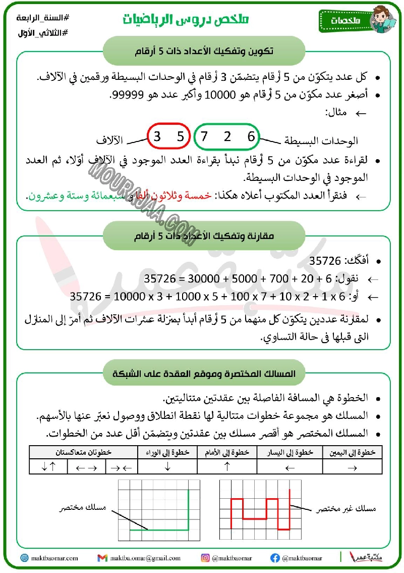 ملخص دروس الرياضيات سنة الرابعة الثلاثي الاول 2022