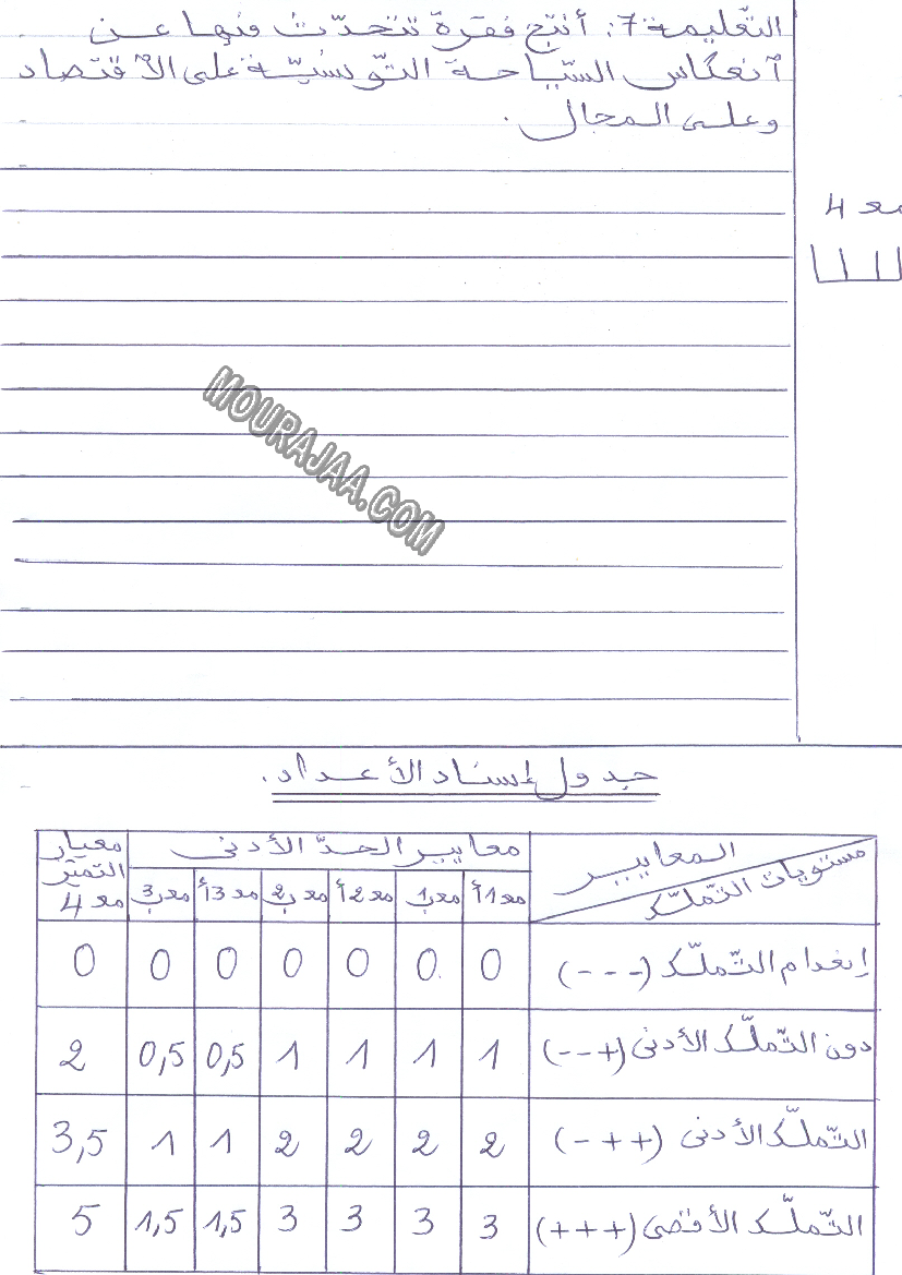 امتحان جغرافيا سنة سادسة الثلاثي الثالث 