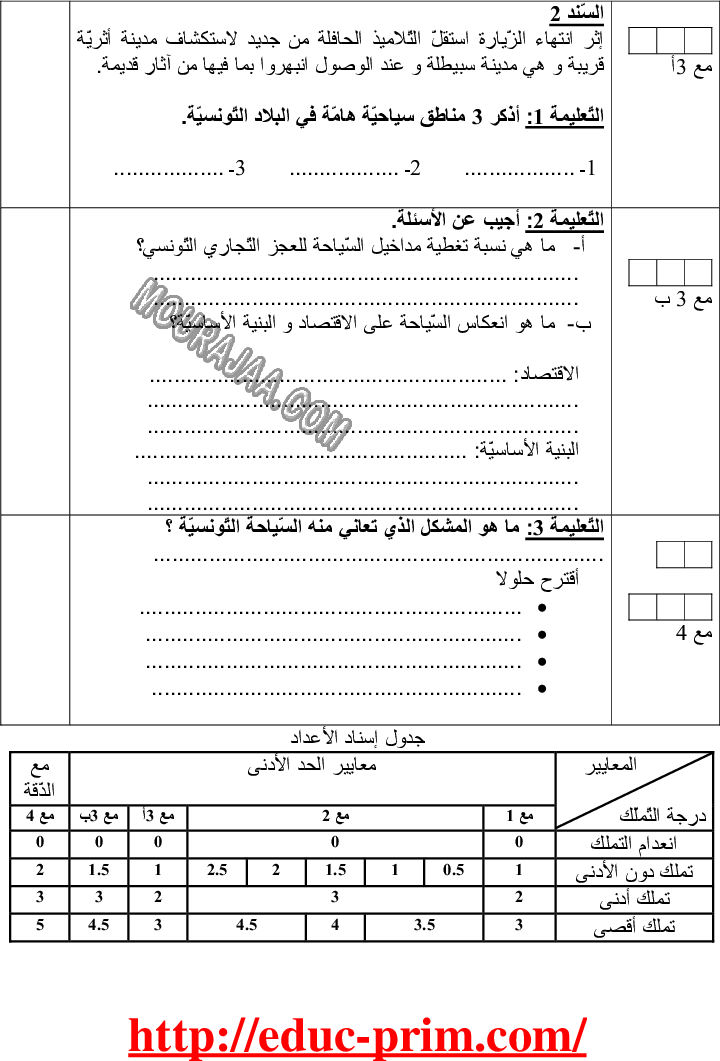 امتحان جغرافيا سنة سادسة الثلاثي الثالث 