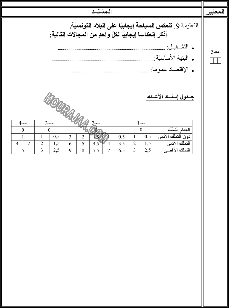 امتحان جغرافيا سنة سادسة الثلاثي الثالث 