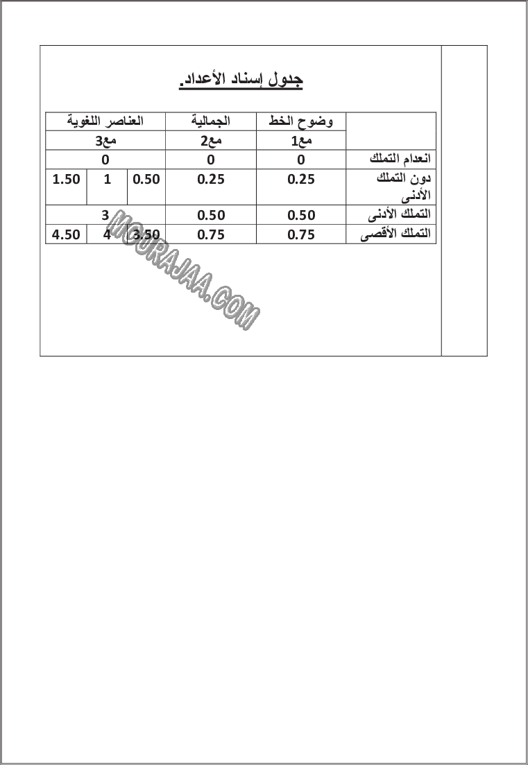 امتحان رسم و املاء سنة السادسة الثلاثي الثاني مع الاصلاح 200