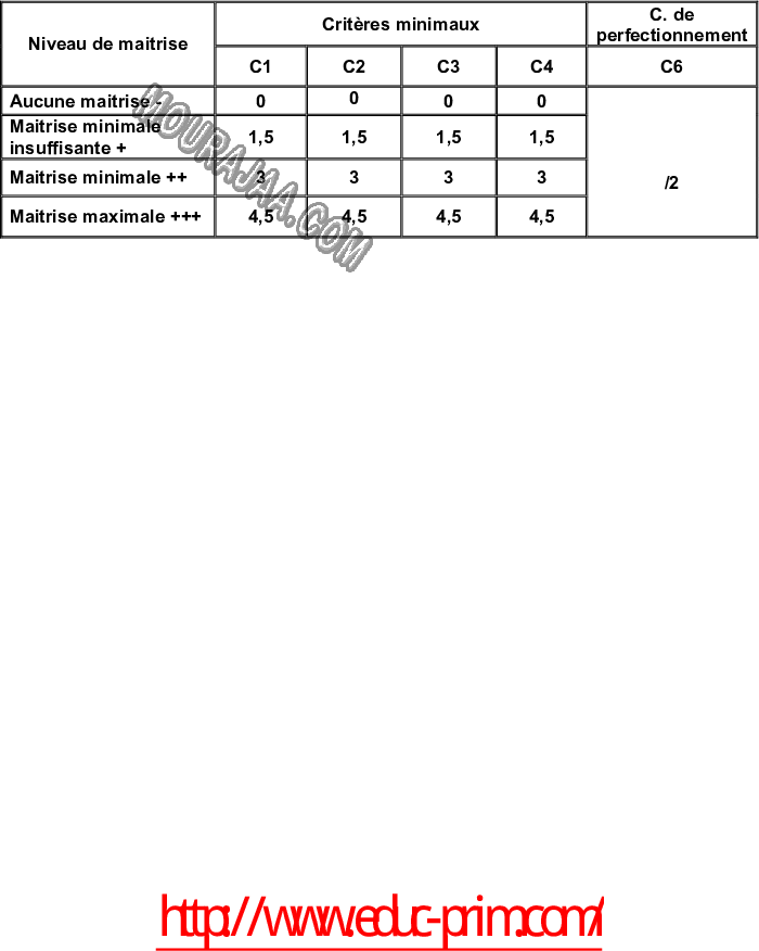 epreuve francais 6eme 3tr 225