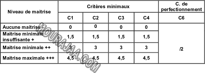 epreuve francais 6eme 3tr 270