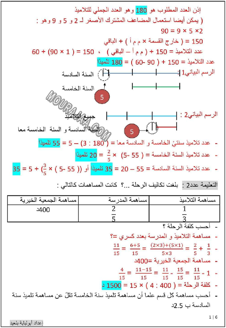 امتحان رياضيات سنة السادسة الثلاثي الثاني مع الاصلاح