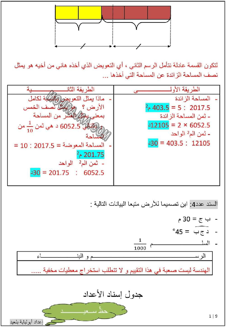 امتحان رياضيات سنة السادسة الثلاثي الثاني مع الاصلاح