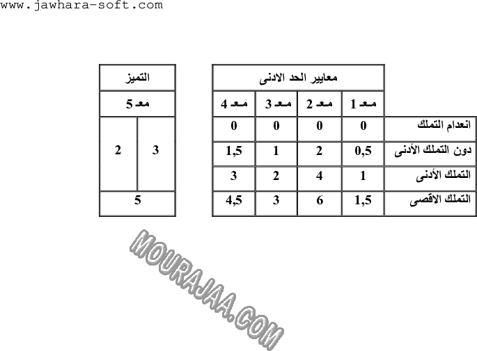 امتحان رياضيات سنة سادسة الثلاثي الثالث 