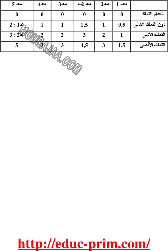 امتحان رياضيات سنة سادسة الثلاثي الثالث 