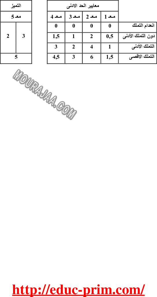 امتحان رياضيات سنة سادسة الثلاثي الثالث 