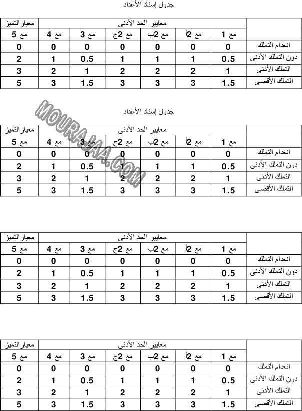 امتحان رياضيات سنة سادسة الثلاثي الثالث 