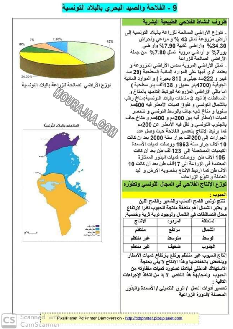الفلاحة و الصيد البحري بالبلاد التونسية