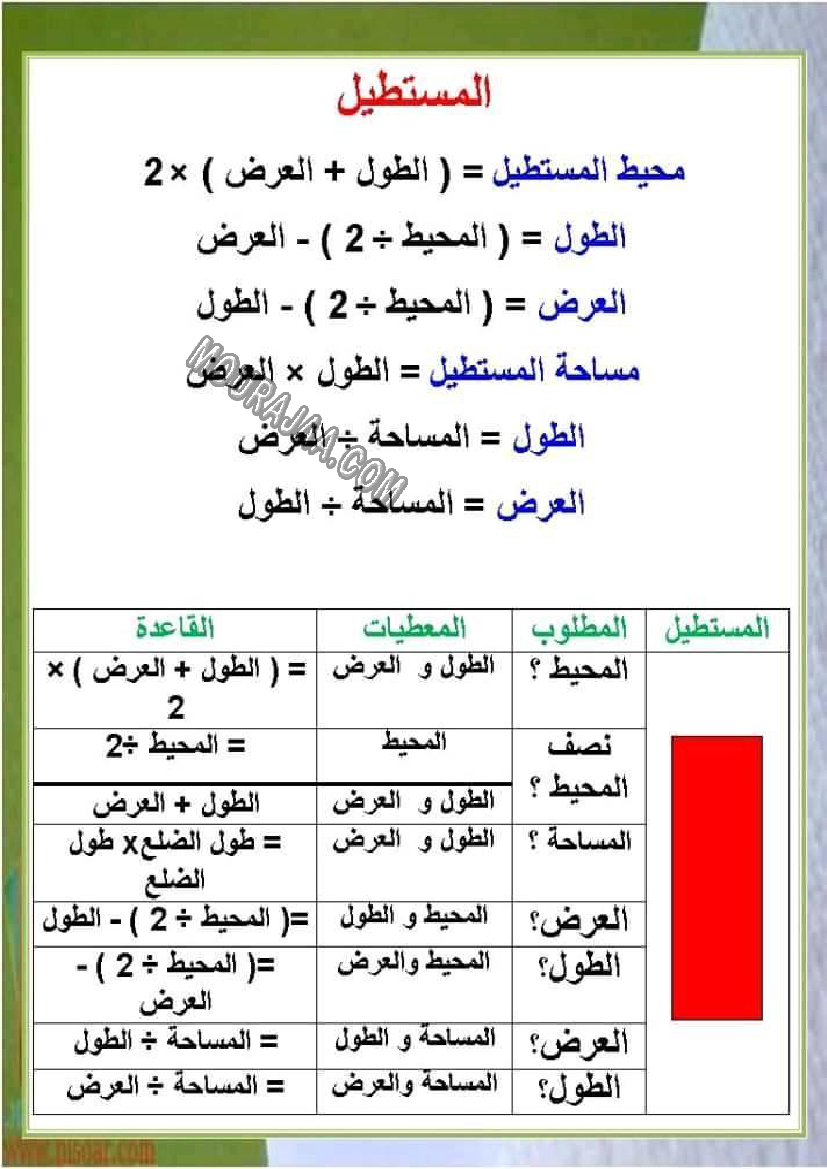 قيس مساحة و محيط الاشكال الهندسية