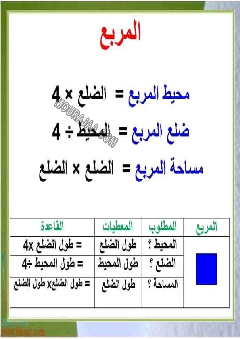 قيس مساحة و محيط الاشكال الهندسية