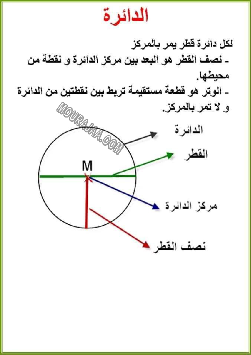 قيس مساحة و محيط الاشكال الهندسية